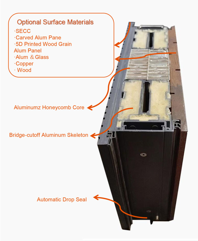 The Ultimate SEO Guide to Pivot Doors: Boosting Your Online Visibility and Sales Cross-section detail of Thermal Break Pivot Doors showing aluminum honeycomb core and automatic drop seal structure.